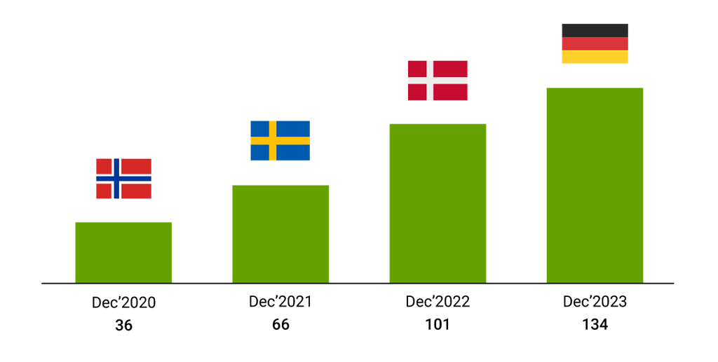 LTM-revenue-graph_2023_04