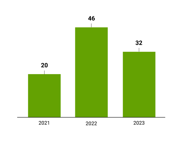 eNPS-graph_2023_01